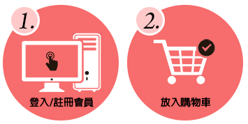 第一次購物1.加入會員:加入會員方便查詢訂單進度。2.登入會員:登入之後便可開始購物。3.將商品加入購物車:選購完畢後，點購物車開始結帳。4.選擇付款方式:本站提供:ATM轉帳/銀行匯款、線上刷卡、貨到付款、超商取貨付款，多種選擇方便會員。5.填寫資料:填寫訂購人/收件者姓名、電話等資料。6.確認結帳:確認商品總額及收件地址無誤後按下確認結帳即完成購物。